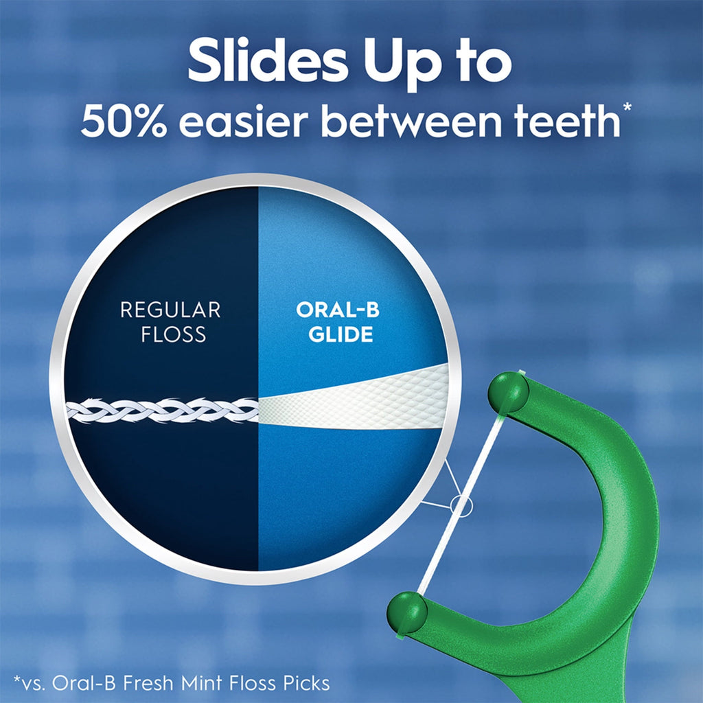 Floss, Glide Mint Dental Floss Picks with Long Lasting Scope Flavor, 75 Picks
