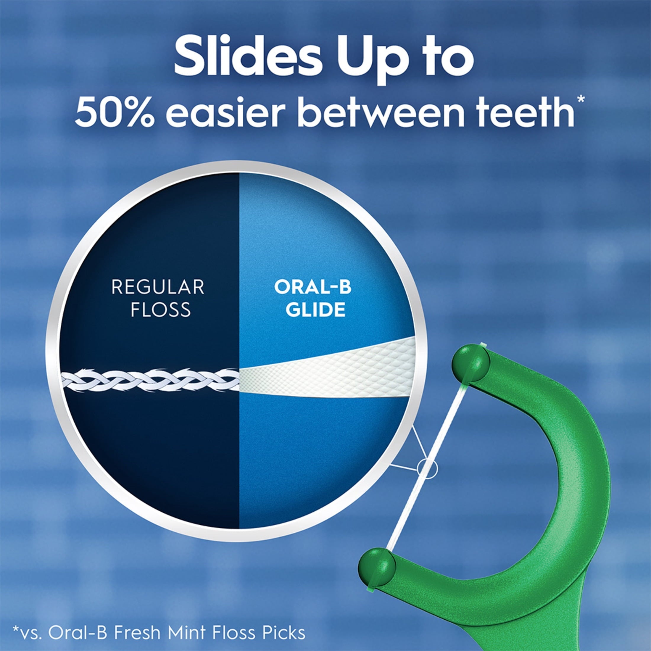 Floss, Glide Mint Dental Floss Picks with Long Lasting Scope Flavor, 75 Picks