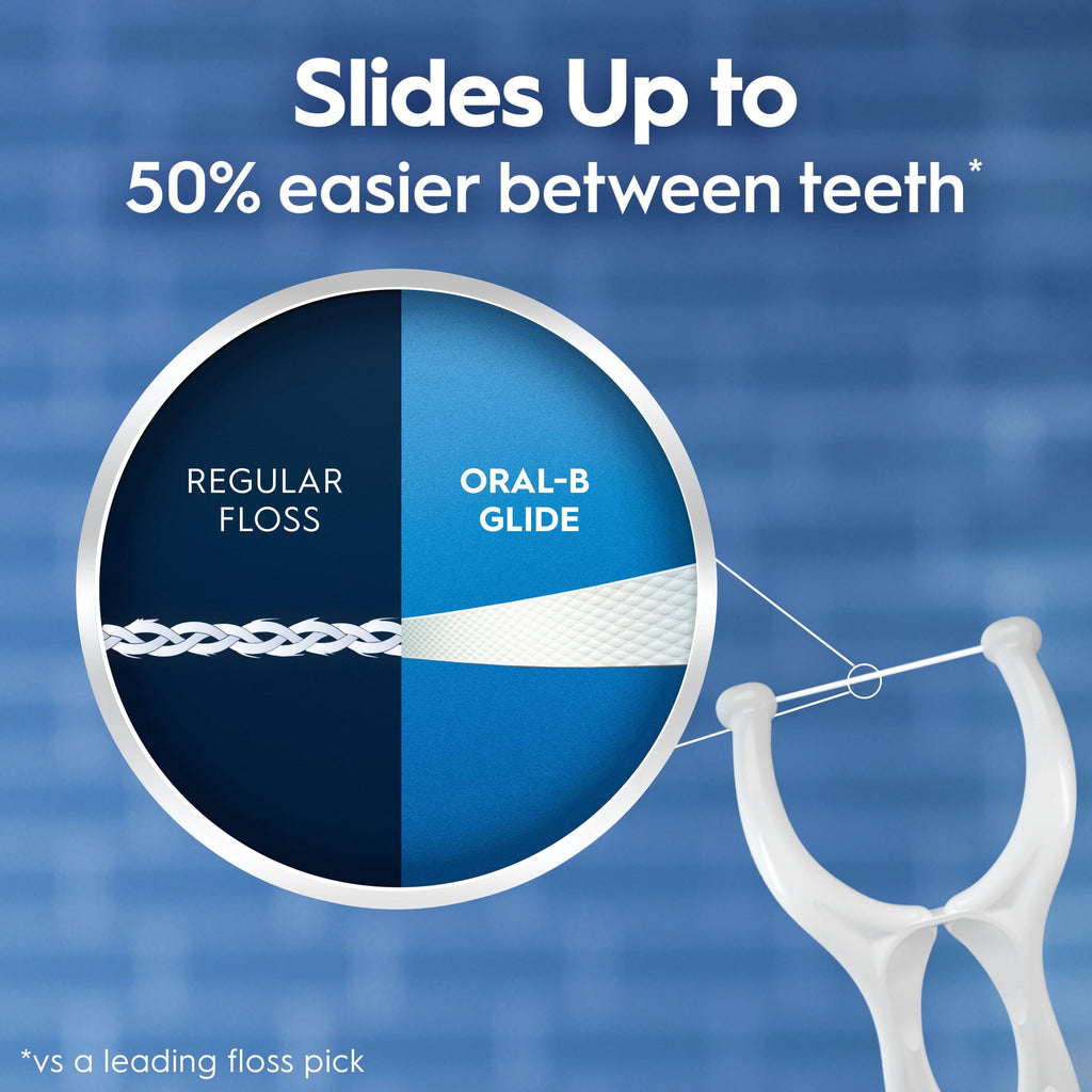 Floss, Glide Gum Care Dental Floss Picks, Good for Back Teeth, 60 Picks