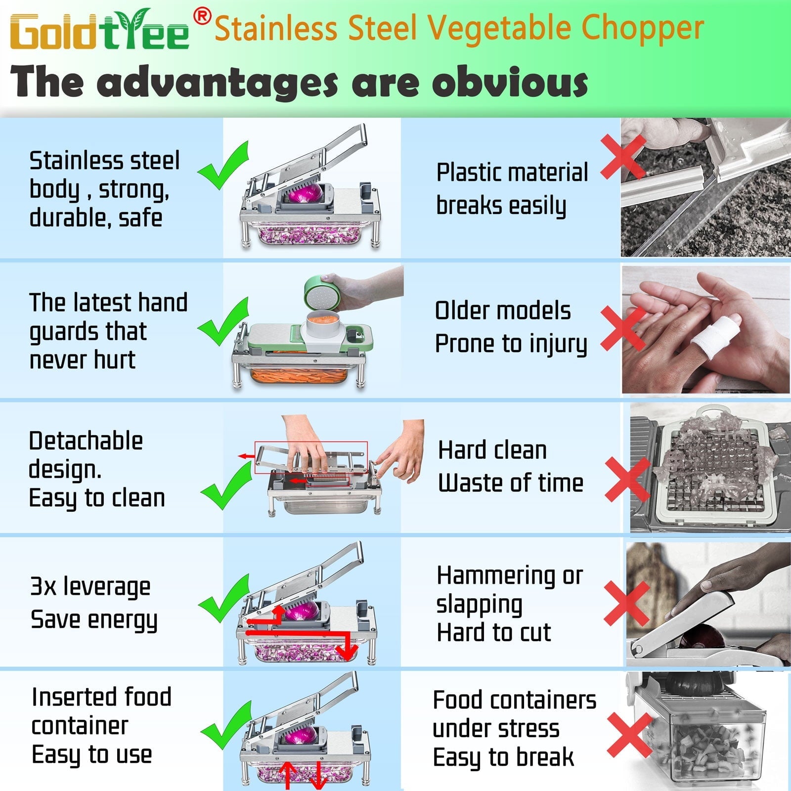 Stainless Steel Vegetable Chopper, Veggie Chopper With 8 Blades, Onion Dicer with Container, Food Cutter & M...