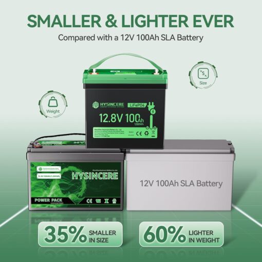 12V 100Ah LiFePO4 Battery Mini Deep Cycle Rechargeable Lithium Battery, Max.15000 Cycles Built in 100A BMS for RV - Image 5