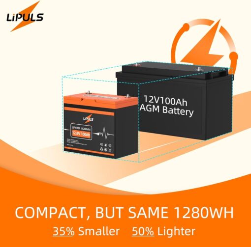 12.8V 100Ah LiFePO4 Lithium Deep Cycle Battery, Group 24 Size with Built-in 100A BMS, Max.1280Wh Lithium Iron Phosphate Battery - Image 3
